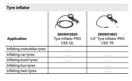 ABAC Pistol Tyre Inflator PRO (Quick Lock) - The Compressor Warehouse