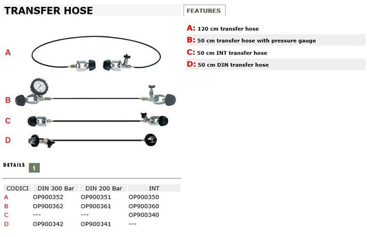 BC DIN 300 Bar With Pressure Gauge