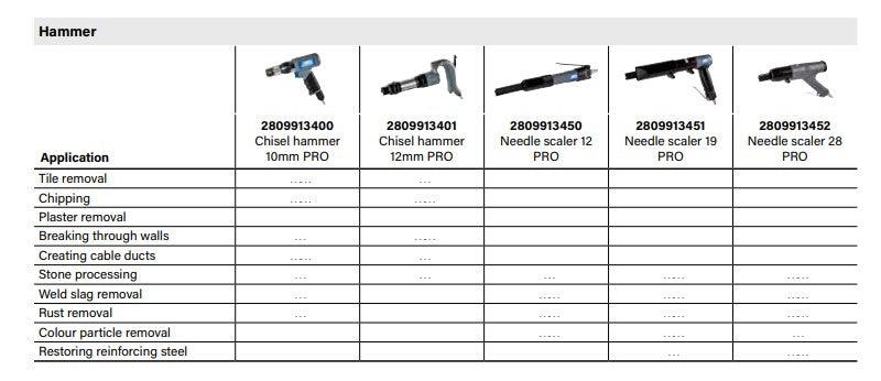 ABAC Needle Scaler 28 PRO - The Compressor Warehouse