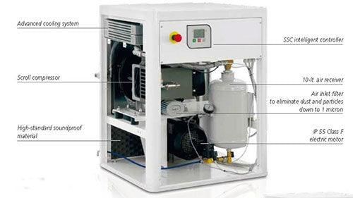 Power Systems Fleming 7.508-270 (c.f.m. - 29.3, L/Min - 830) - The Compressor Warehouse