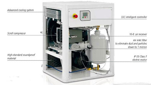 Power Systems Fleming 5.510 Floor Mounted (c.f.m. - 16.2, L/Min - 460) - Reconditioned